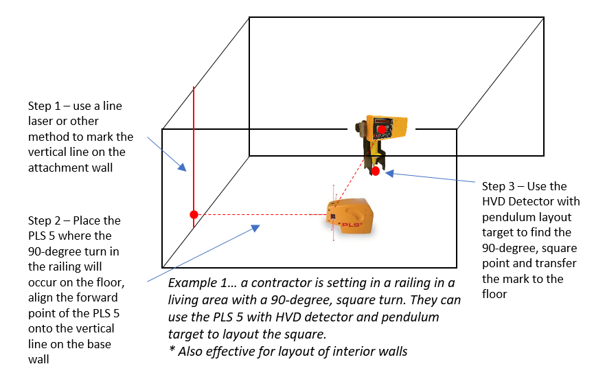 How to Use a Laser Level for Perfectly Straight Lines