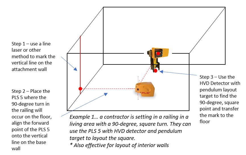 Rotary Lasers - Measuring & Layout Tools